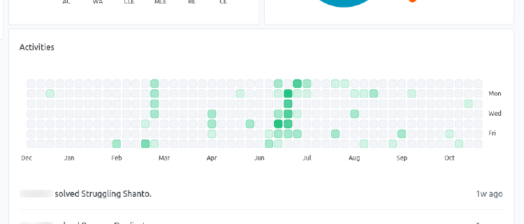 Full activity chart on a large screen