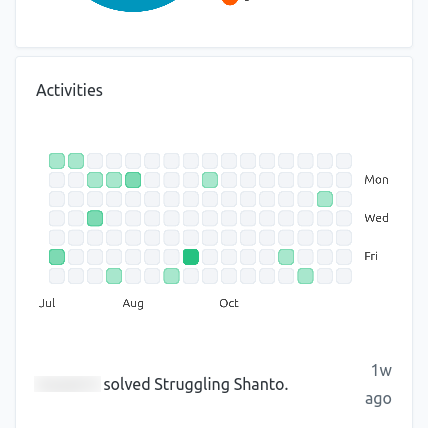Small activity chart on a small screen
