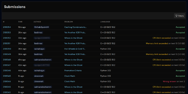 The screenshot of Toph's submissions page